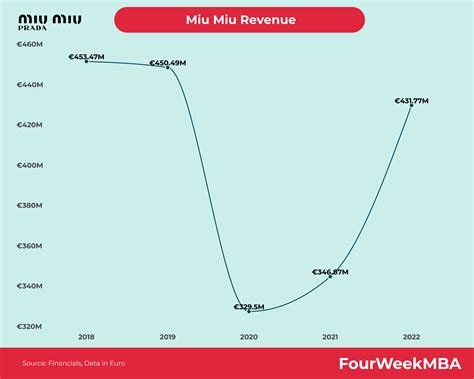 miu miu brand analysis|michael miu market segmentation.